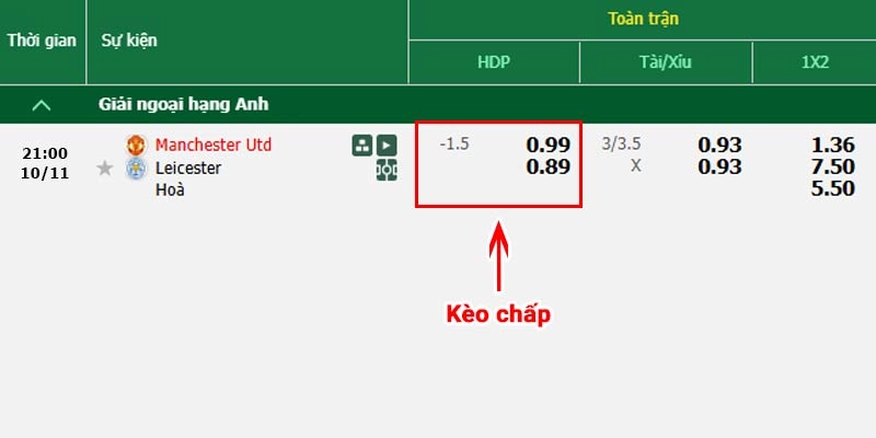 Bảng kèo chấp thực tế trận đấu giữa Manchester United vs Leicester tại Ngoại hạng Anh 2024/2025